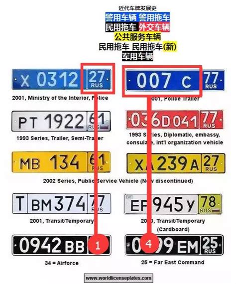 加拿大車牌號碼|车牌号码